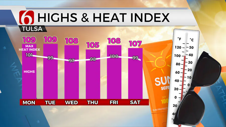 High and heat index
